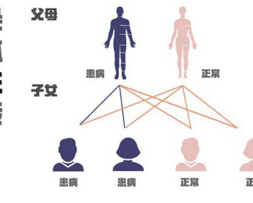 乌克兰哪里供卵最快,「乌克兰捐卵试管」乌克兰供卵试管费用