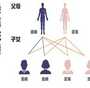 乌克兰哪里供卵最快,「乌克兰捐卵试管」乌克兰供卵试管费用