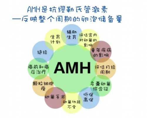乌克兰代孕任何办理户口,北京最正规公司-试管助孕机构_上海供卵试管双胞胎
