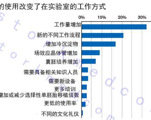 乌克兰试管选培恩国际,北京供卵医院做三代试管婴儿费用是多少？捐卵试管费