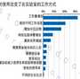 乌克兰试管选培恩国际,北京供卵医院做三代试管婴儿费用是多少?捐卵试管费
